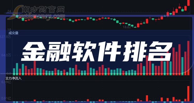 金融软件排名靠前的股票有哪些？（2023年10月4日成交额榜）