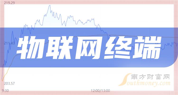 物联网终端相关企业排名前十的有哪些（2023年10月4日成交量榜）