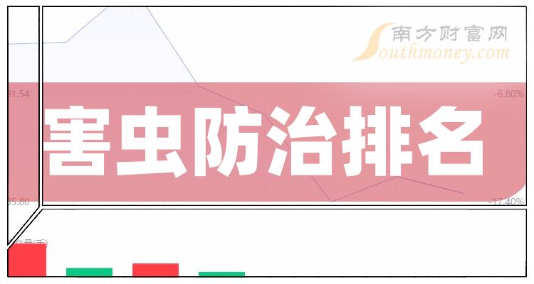 害虫防治20强排名-2023第二季度相关股票毛利润榜单