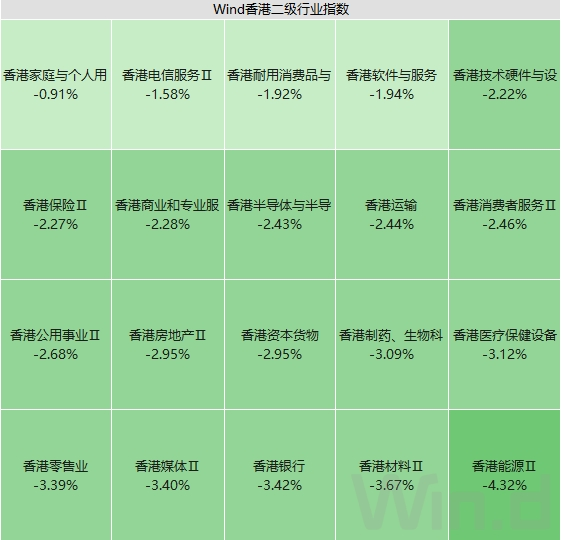 10月港股开局新低，后市如何演绎？