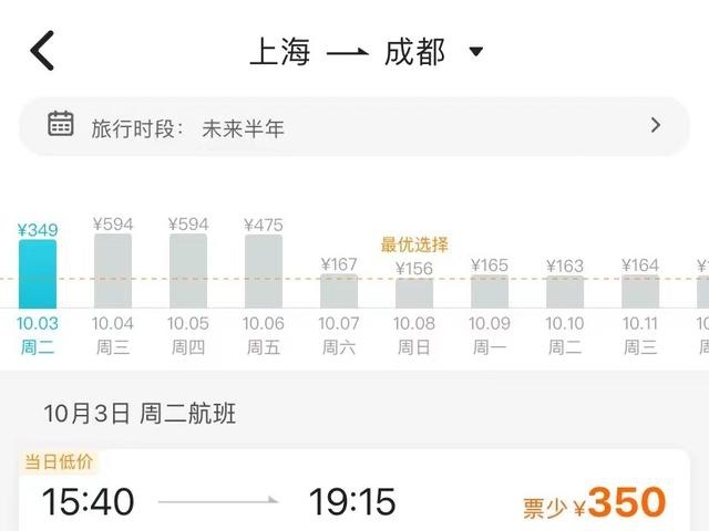 >降幅达80%！机票价格大跳水