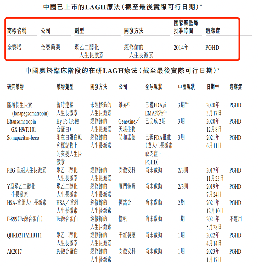 资金仅够支撑12个月，“烧钱”经营的维昇药业急待商业化