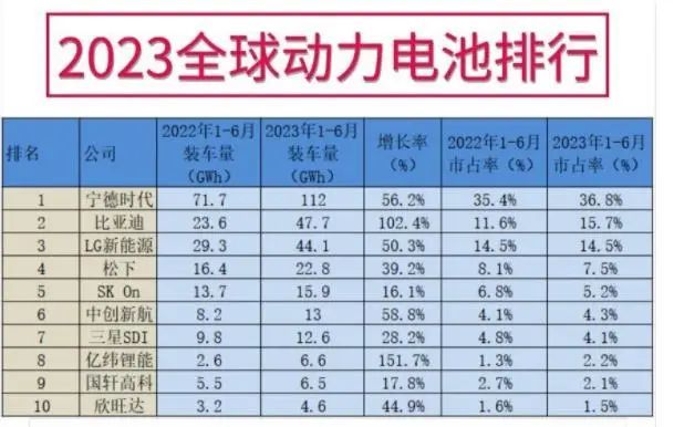 美国发现世界最大锂矿，要抢中国的生意？