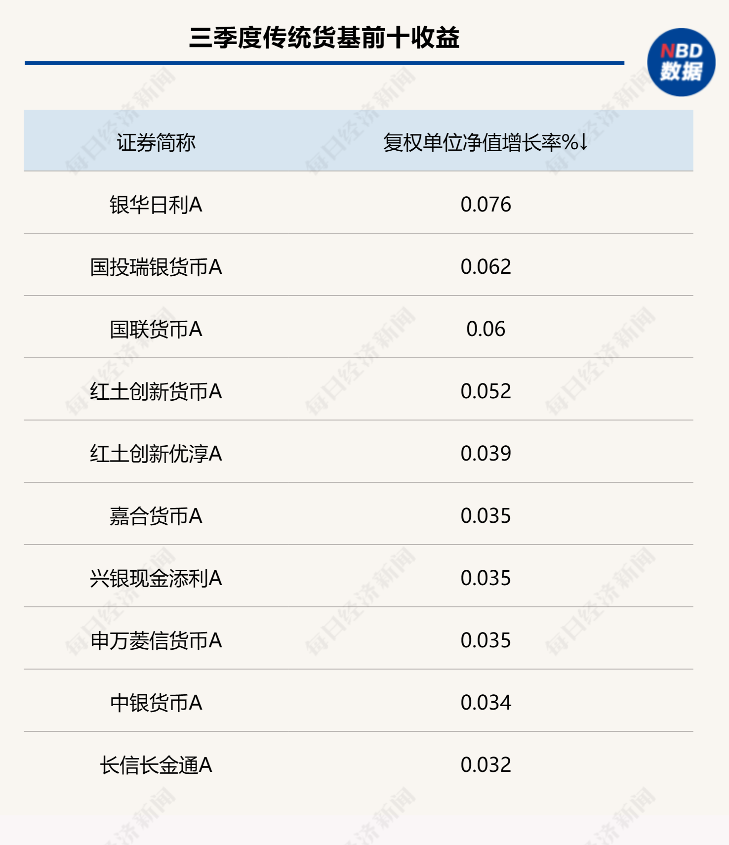 三季度利率先抑后扬！跨季资金偏贵，节后大概率将转松