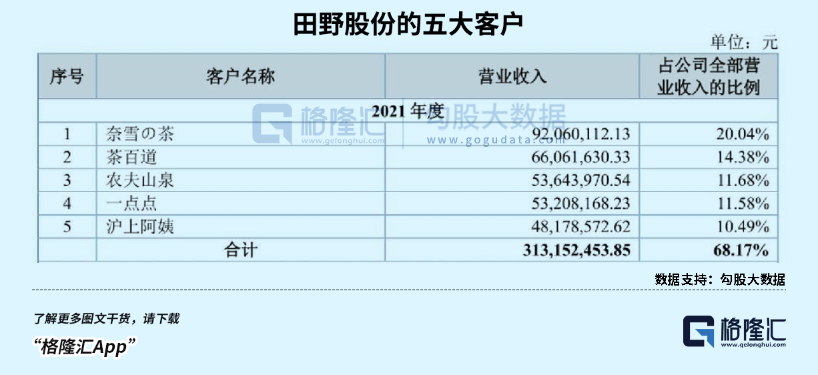 平替版蜜雪冰城，加入上市混战