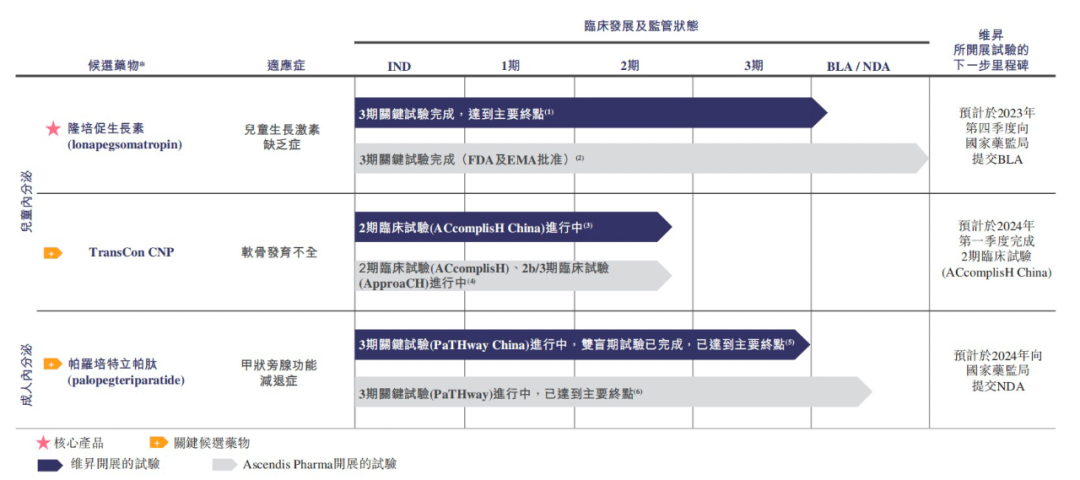 资金仅够支撑12个月，“烧钱”经营的维昇药业急待商业化