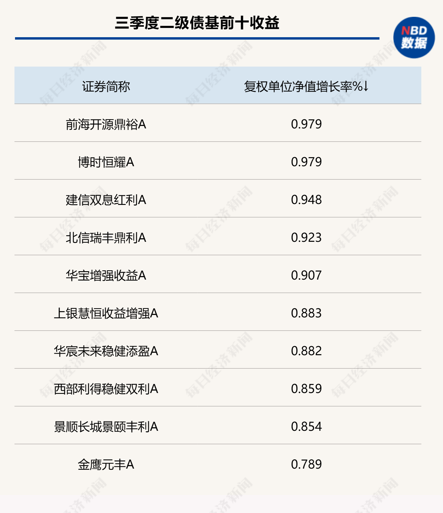 三季度利率先抑后扬！跨季资金偏贵，节后大概率将转松