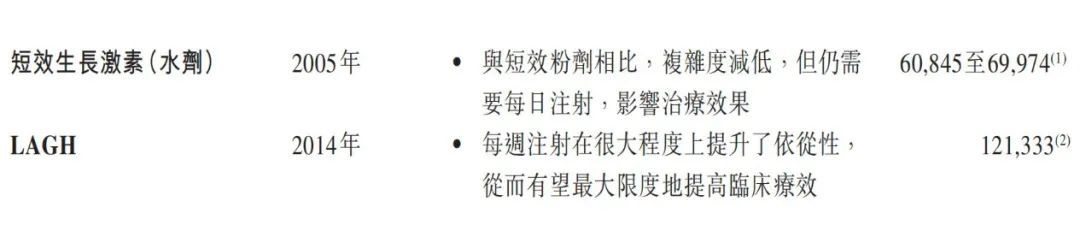 资金仅够支撑12个月，“烧钱”经营的维昇药业急待商业化