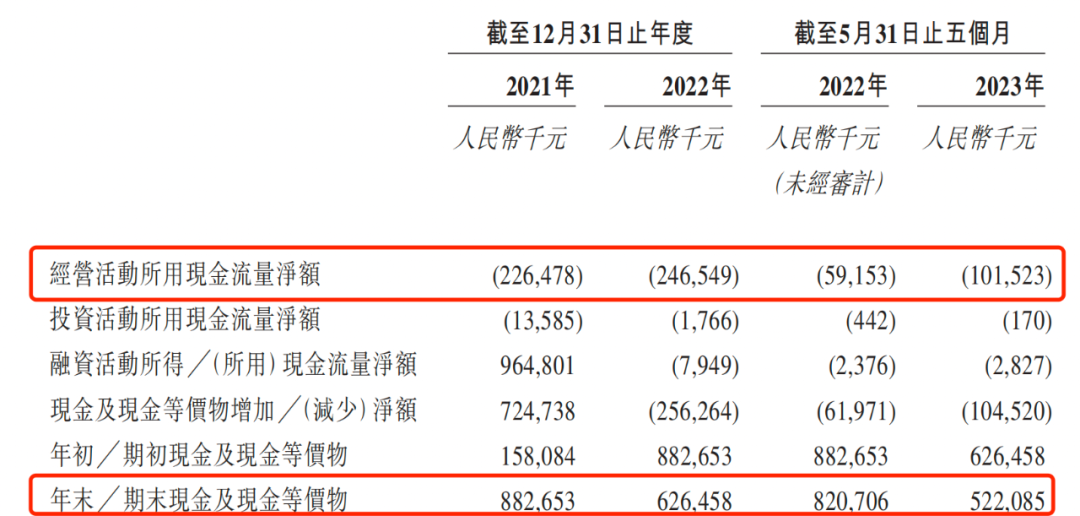 资金仅够支撑12个月，“烧钱”经营的维昇药业急待商业化