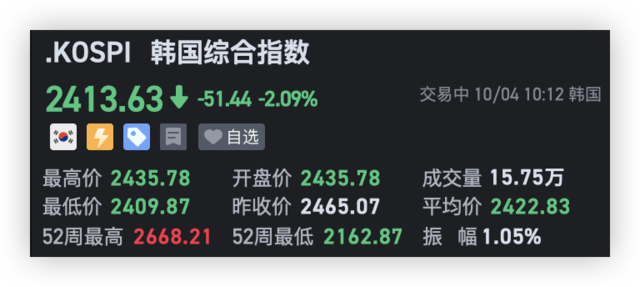 MSCI亚太股指进入“技术性熊市”，亚洲“货币保卫战”又要开打？