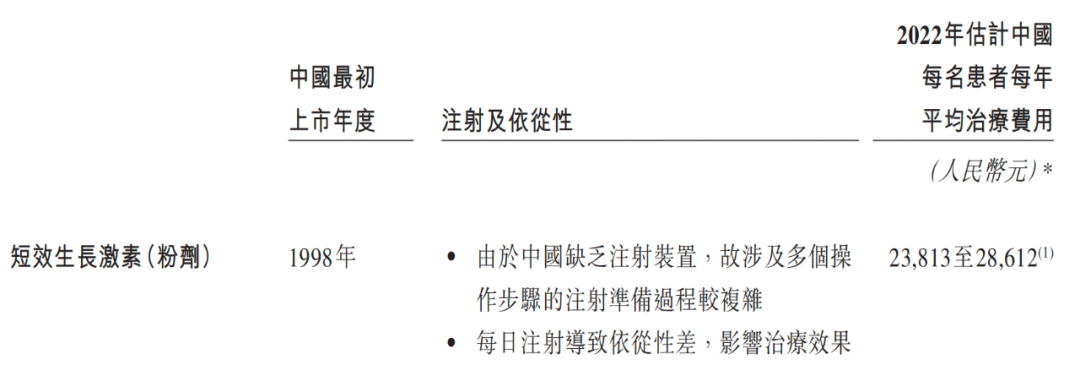 资金仅够支撑12个月，“烧钱”经营的维昇药业急待商业化