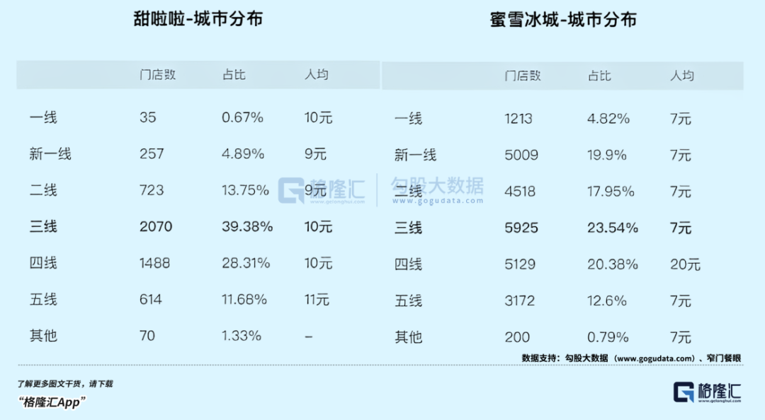 平替版蜜雪冰城，加入上市混战