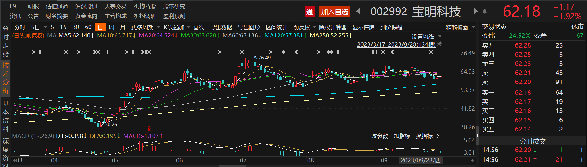 复合集流体量产元年：A股公司投资、签单快马加鞭，大涨行情何时再现？