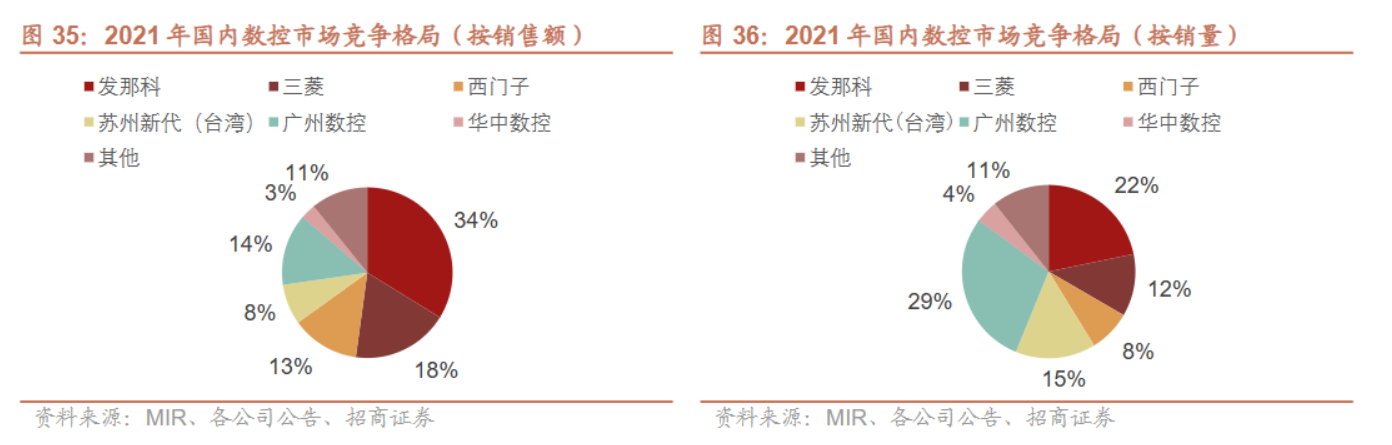 工业母机比肩半导体迎政策暖风：中高端市场两大“慢牛股”何时兑现业绩？