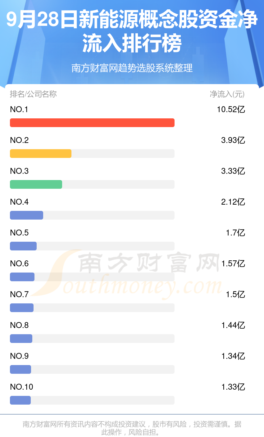 9月28日，新能源概念股资金流向一览