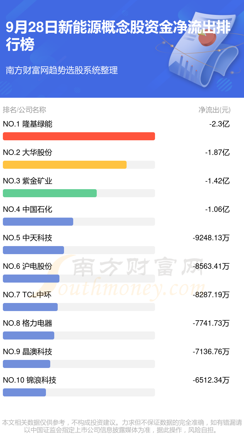 9月28日，新能源概念股资金流向一览