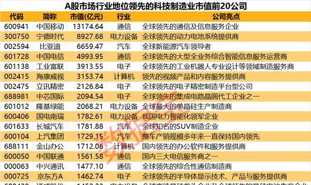 200余家“遥遥领先”的科技制造公司出炉，一文纵览(附表)