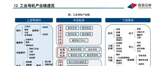 工业体系实力的胜负手：工业母机比肩半导体迎政策暖风，中高端市场两大“慢牛股”何时兑现业绩？