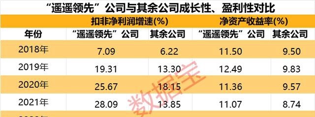 200余家“遥遥领先”的科技制造公司出炉，一文纵览(附表)