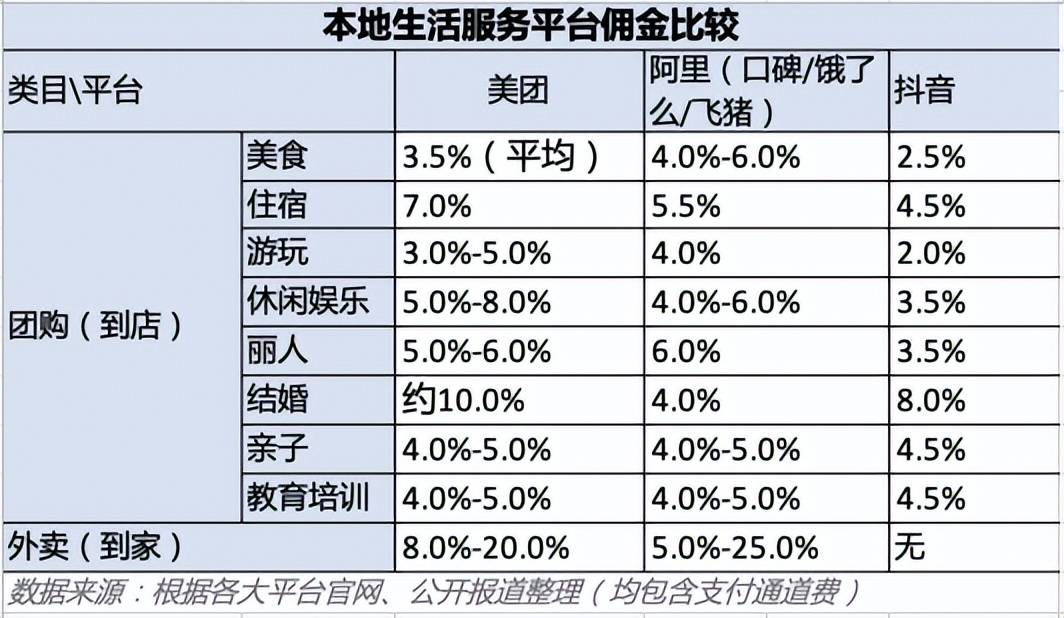 时隔13年，美团又成了所有大厂的“瓜分对象”