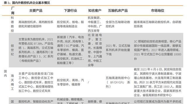 工业体系实力的胜负手：工业母机比肩半导体迎政策暖风，中高端市场两大“慢牛股”何时兑现业绩？