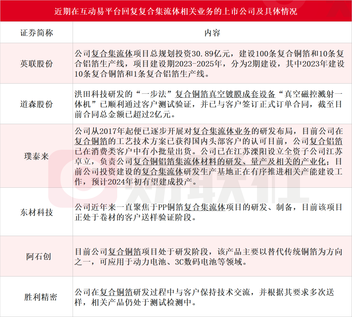 复合集流体量产元年：A股公司投资、签单快马加鞭，大涨行情何时再现？