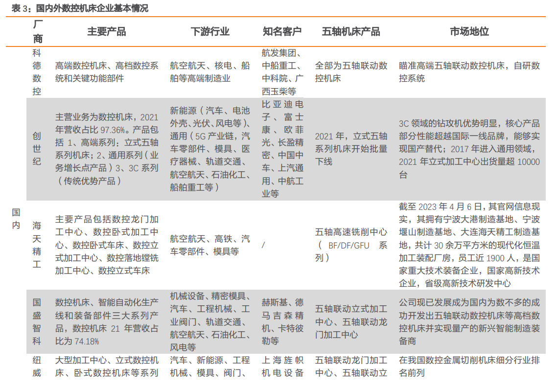 工业母机比肩半导体迎政策暖风：中高端市场两大“慢牛股”何时兑现业绩？