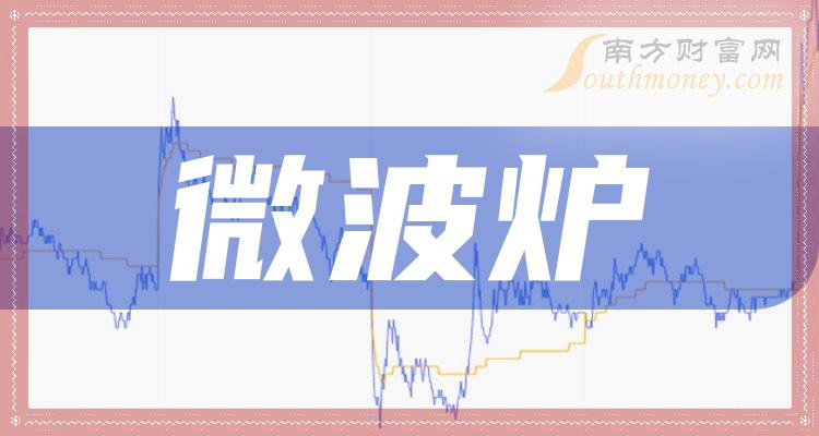 2023年第二季度微波炉板块股票毛利润榜，前十的是哪几家？