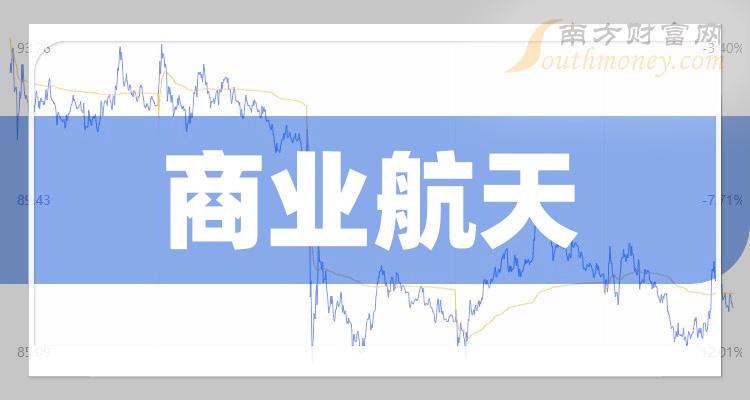 商业航天前十排名(2023年10月4日企业市值排名前十名)