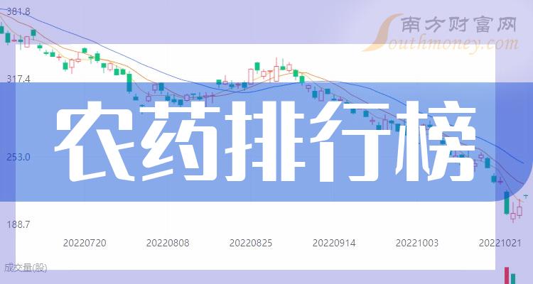 >农药相关公司十强：2023第二季度上市公司净利率排行榜