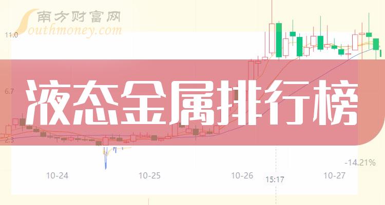 >液态金属公司营收十大排行榜,你更看好谁呢?(2023第二季度)