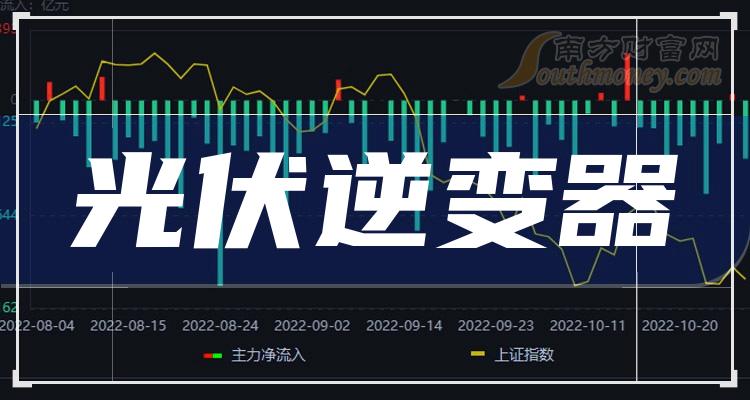 A股光伏逆变器真龙头股是谁？（2023/10/5）