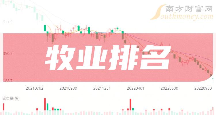 >2023第二季度牧业上市公司每股收益排行榜（每股收益排名查询）