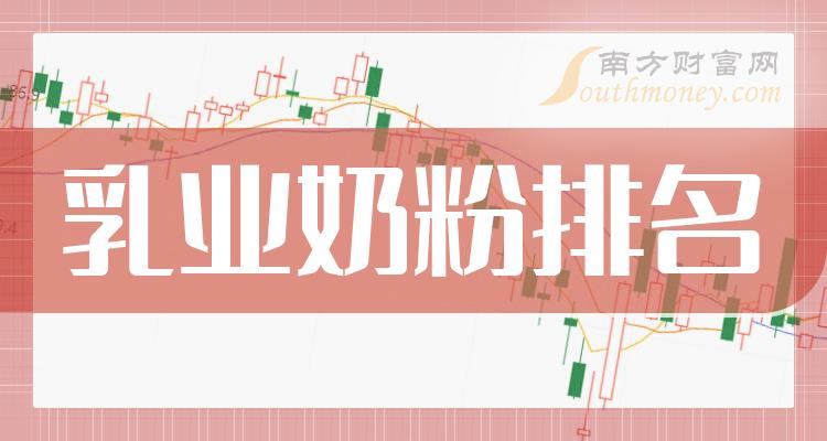 >2023年第二季度排名：乳业奶粉上市公司营收增幅榜单，谁上榜了？