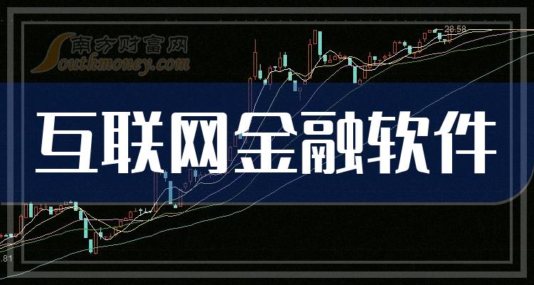 互联网金融软件十大相关公司排名_2023年10月5日市盈率排行榜