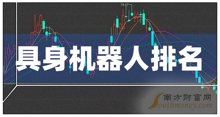 具身机器人TOP10排行榜：10月5日股票市盈率排名一览