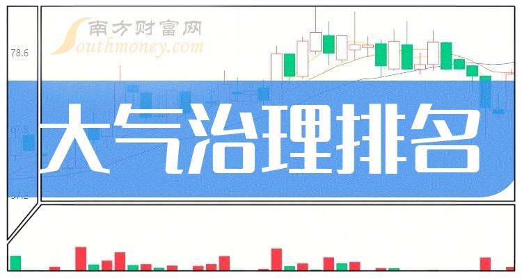 数据整理！大气治理概念上市公司10月5日市值排名