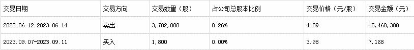 飞利信实控人杨振华收警示函 短线交易