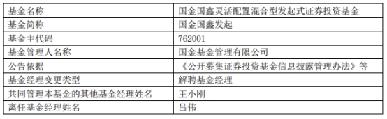 国金基金吕伟离任3只基金