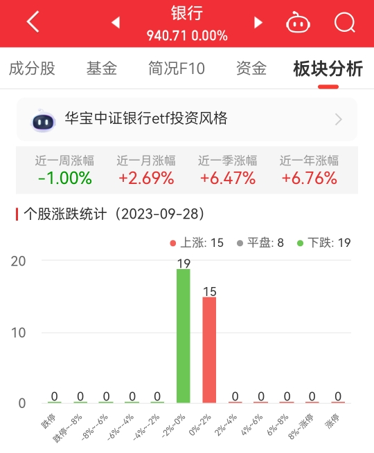 >银行板块平收 建设银行涨1.78%居首