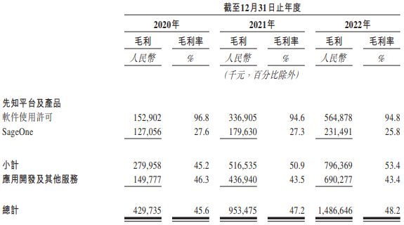 第四范式港股首日涨5% 募8亿港元3年1期经调整亏15亿