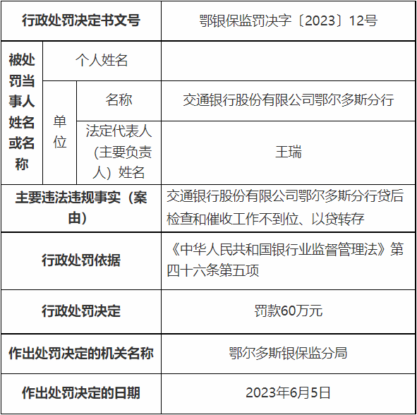 交通银行鄂尔多斯分行被罚 以贷转存等