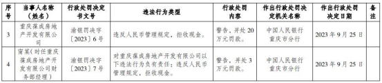 >重庆葆成房地产开发有限公司被罚 系保利发展孙公司