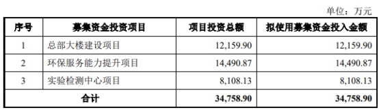 苏环院终止深交所主板IPO