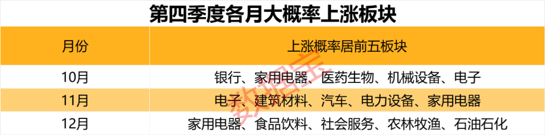 10年数据带你一起透视节后高胜率板块！这些上半年绩优股有望跑赢大盘