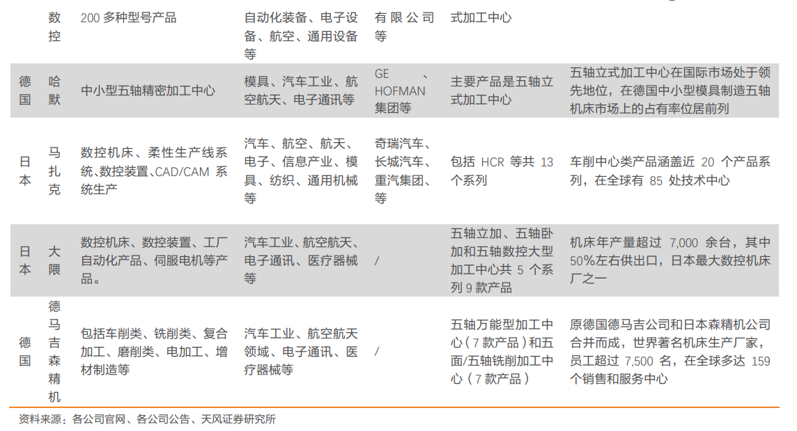 工业母机比肩半导体迎政策暖风：中高端市场两大“慢牛股”何时兑现业绩？