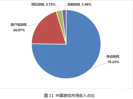 《足球在线4》遇冷之后，谈谈《FIFA》系列的发展和未来