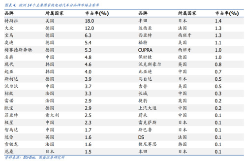 欧盟发难多方发声！谁会“躺枪”，研判来了