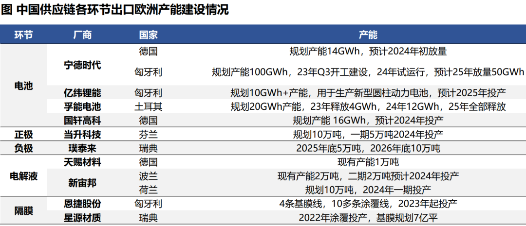 欧盟终于对我国电车发起反补贴调查，最大影响竟然是特斯拉？