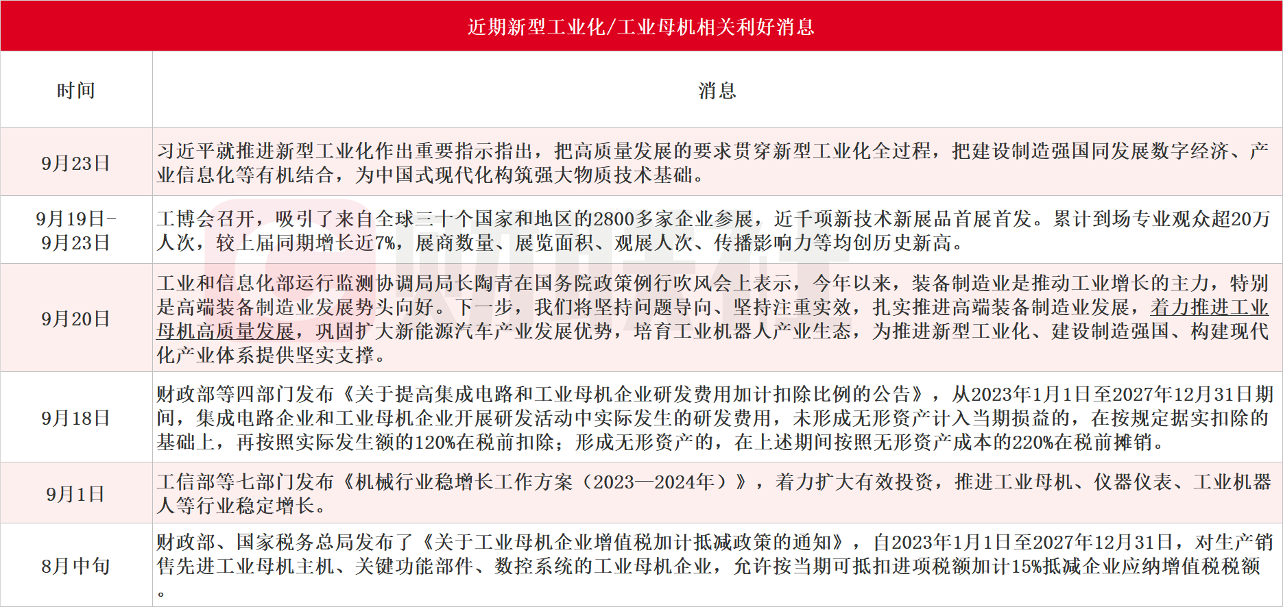 工业母机比肩半导体迎政策暖风：中高端市场两大“慢牛股”何时兑现业绩？